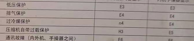 呈贡空调电话在哪里找